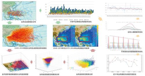 大力夯实海洋数据管理基础 积极开创海洋数据共享服务新格局(图8)